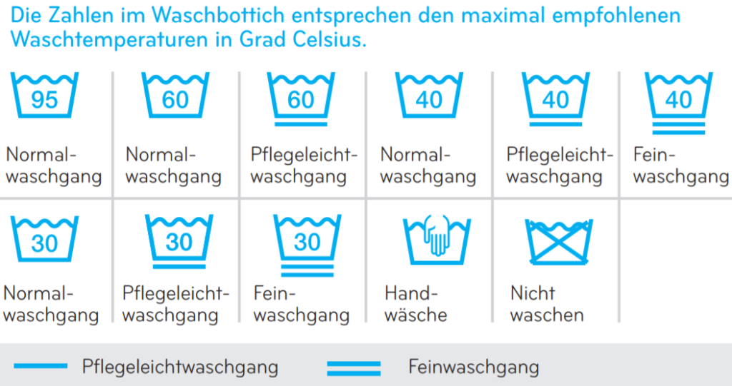 [:de]Waschen wie Mutti oder Wie wasche ich eigentlich richtig? [:en
