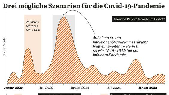 Coronavirus (COVID-19) Kommt bald die zweite Welle ?